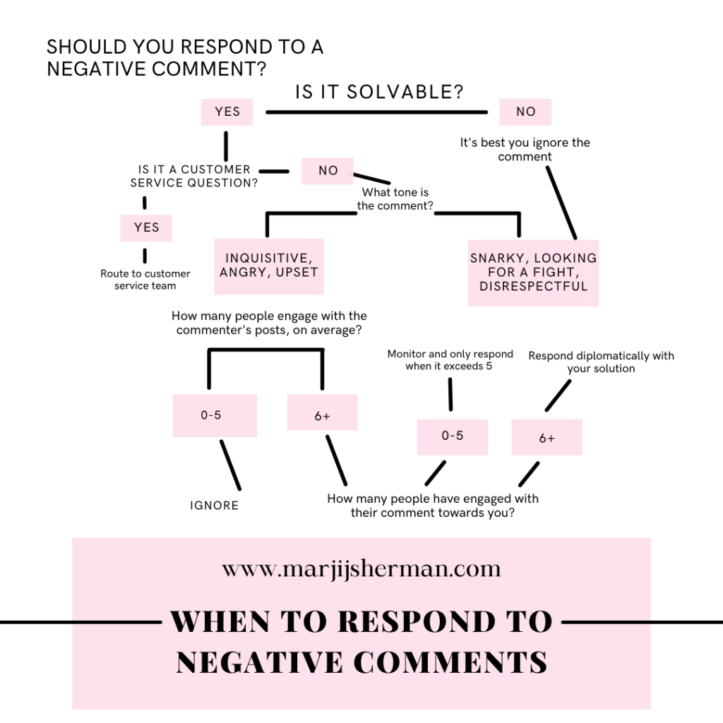 How And When To Respond To Negative Social Media Comments